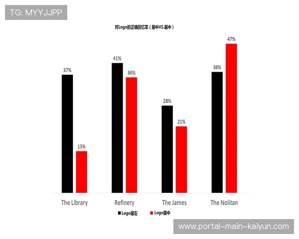 不仅是标志传播更是品牌体验设计 助力赞助商实现更深层次的情感链接