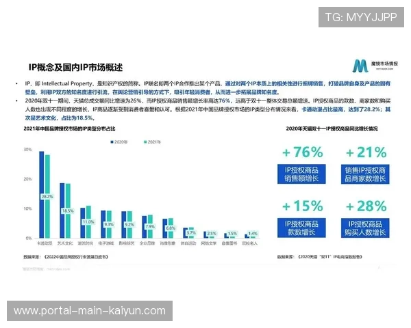 市场主体对体育IP的长期持有意愿在本季度呈现出明显的回升